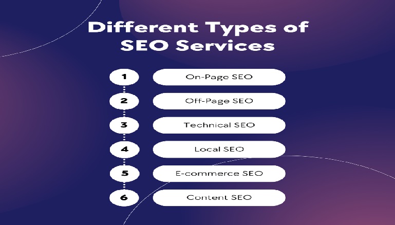 SEO Services