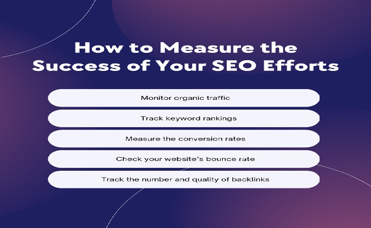 SEO Services